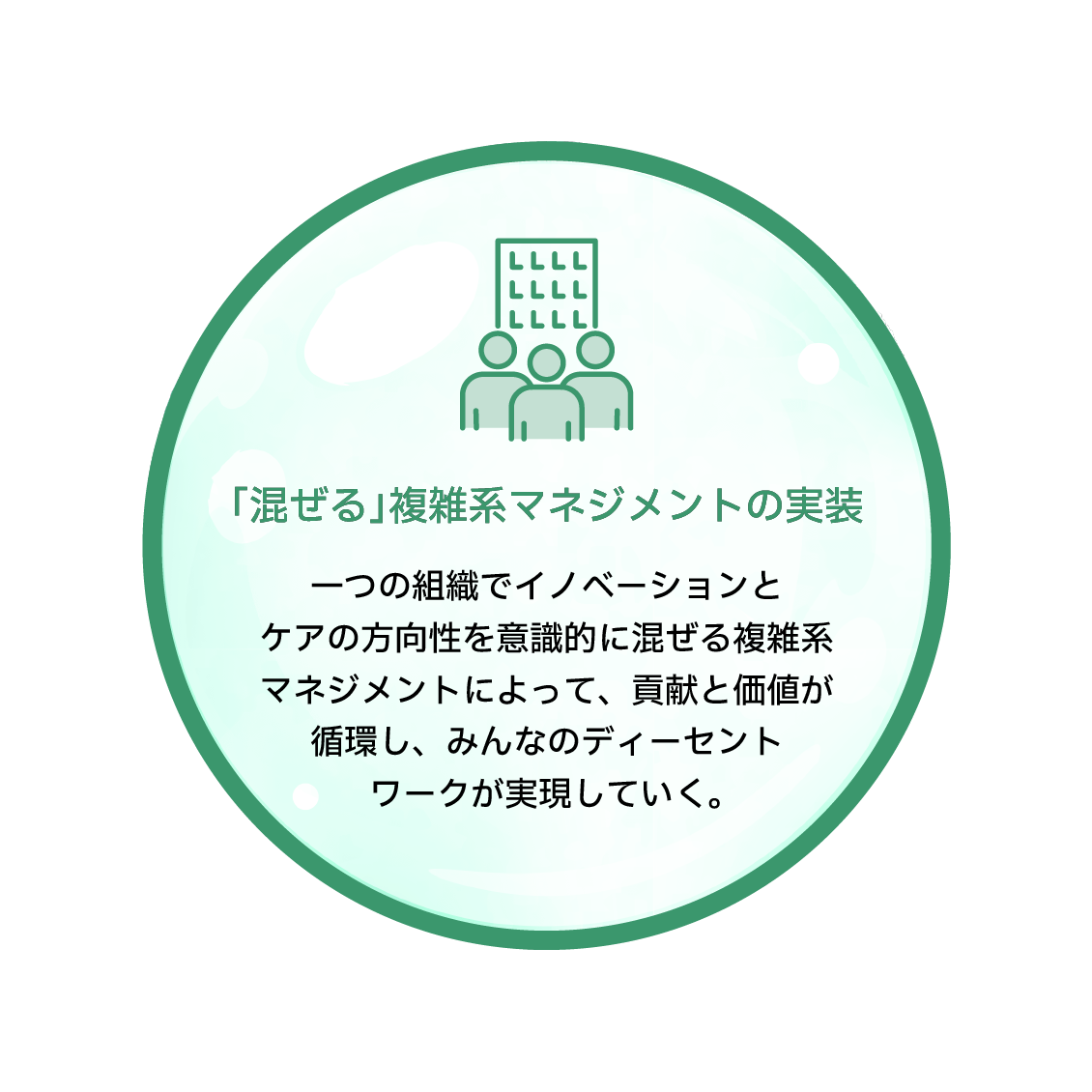 「混ぜる」複雑系マネジメントの実装　一つの組織でイノベーションとケアの方向性を意識的に混ぜる複雑系マネジメントによって、貢献と価値が循環し、みんなのディーセントワークが実現していく。
