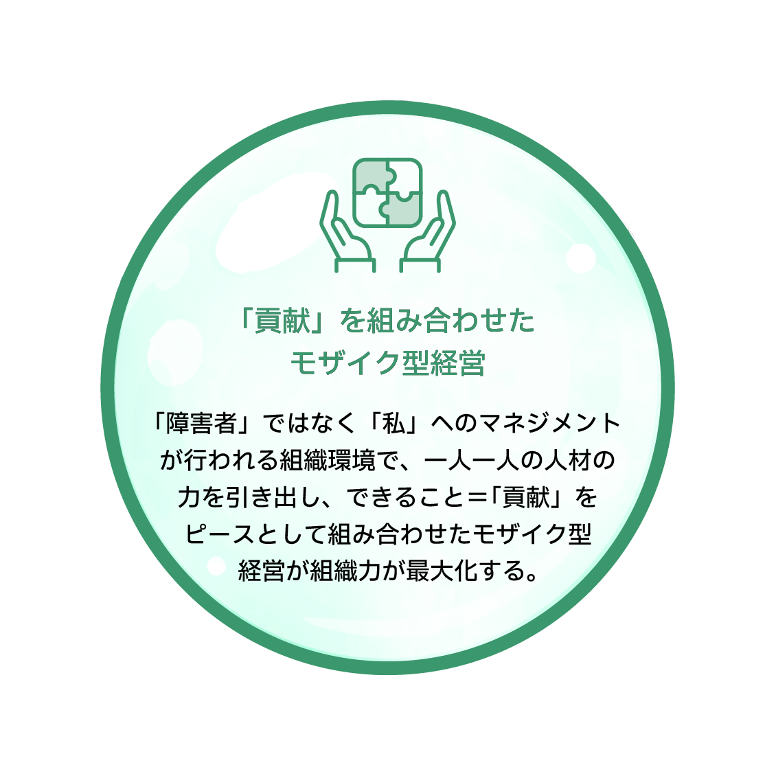 「貢献」を組み合わせたモザイク型経営　「障害者」ではなく「私」へのマネジメントが行われる組織環境で、一人一人の人材の力を引き出し、できること＝「貢献」をピースとして組み合わせたモザイク型経営が組織力が最大化する。