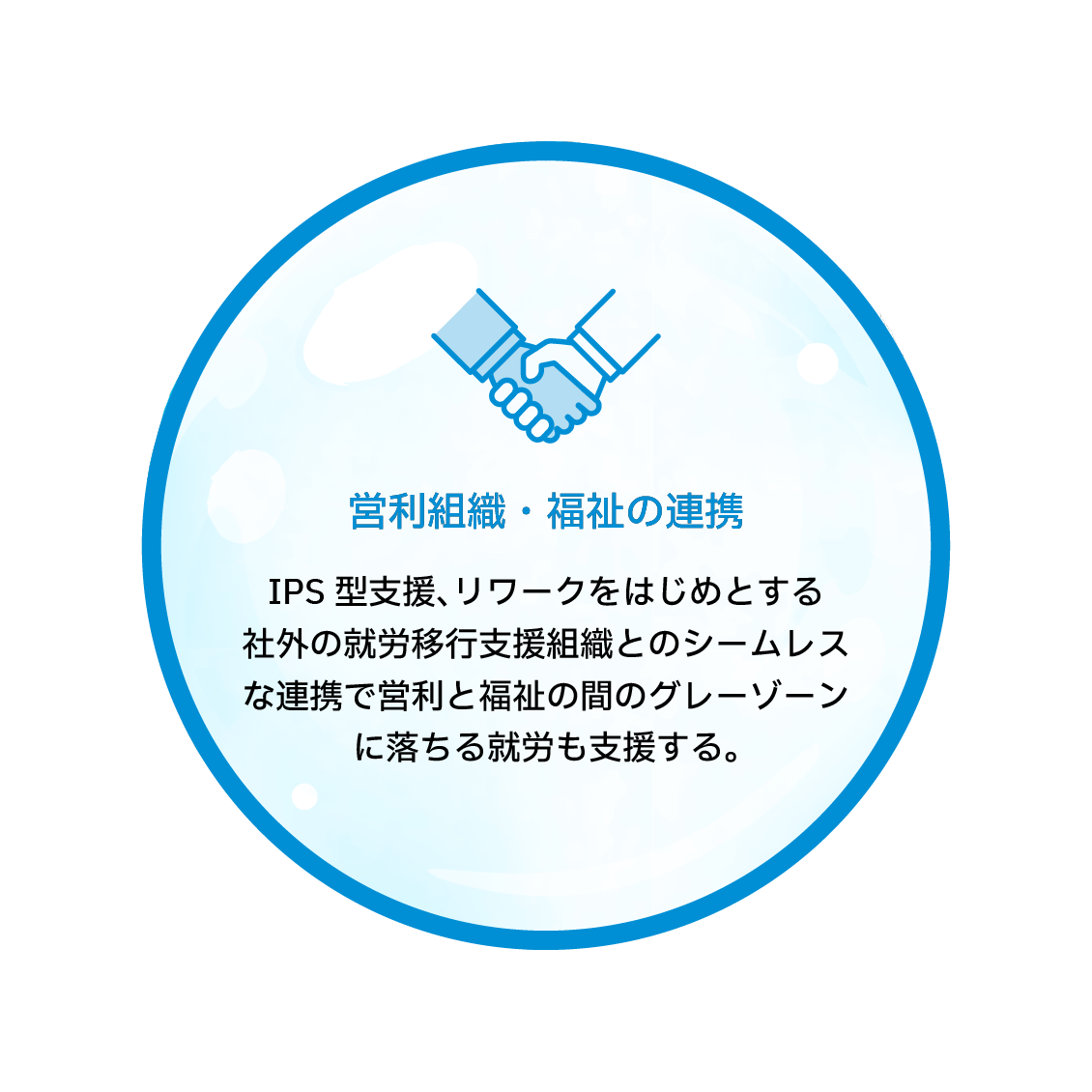 営利組織・福祉の連携　IPS型支援、リワークをはじめとする社外の就労移行支援組織とのシームレスな連携で営利と福祉の間のグレーゾーンに落ちる就労も支援する。