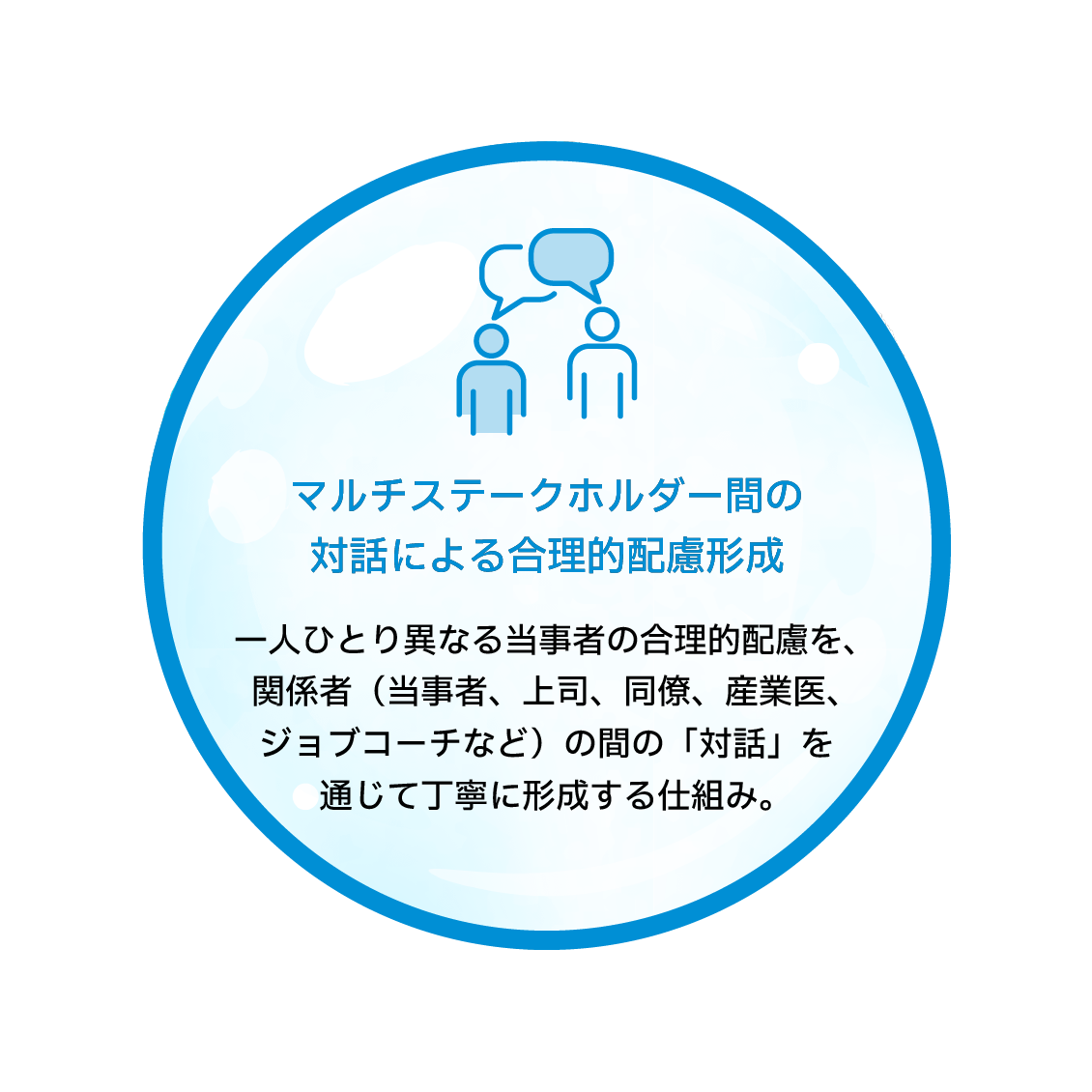 マルチステークホルダー間の対話による合理的配慮形成　一人ひとり異なる当事者の合理的配慮を、関係者（当事者、上司、同僚、産業医、ジョブコーチなど）の間の「対話」を通じて丁寧に形成する仕組み。