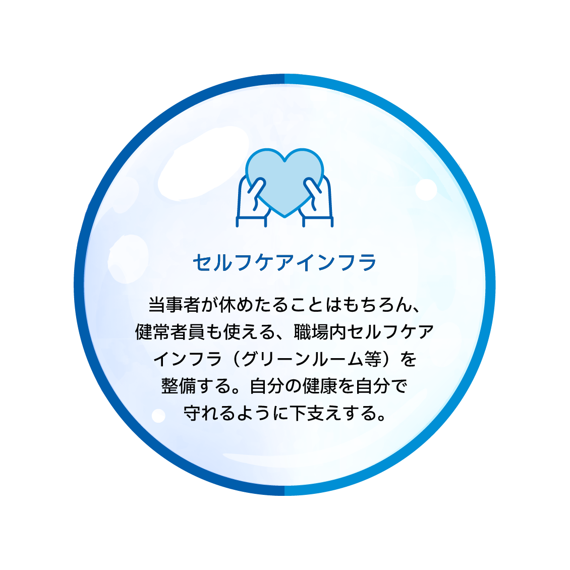 セルフケアインフラ　当事者が休めたることはもちろん、健常者員も使える、職場内セルフケアインフラ（グリーンルーム等）を整備する。自分の健康を自分で守れるように下支えする。