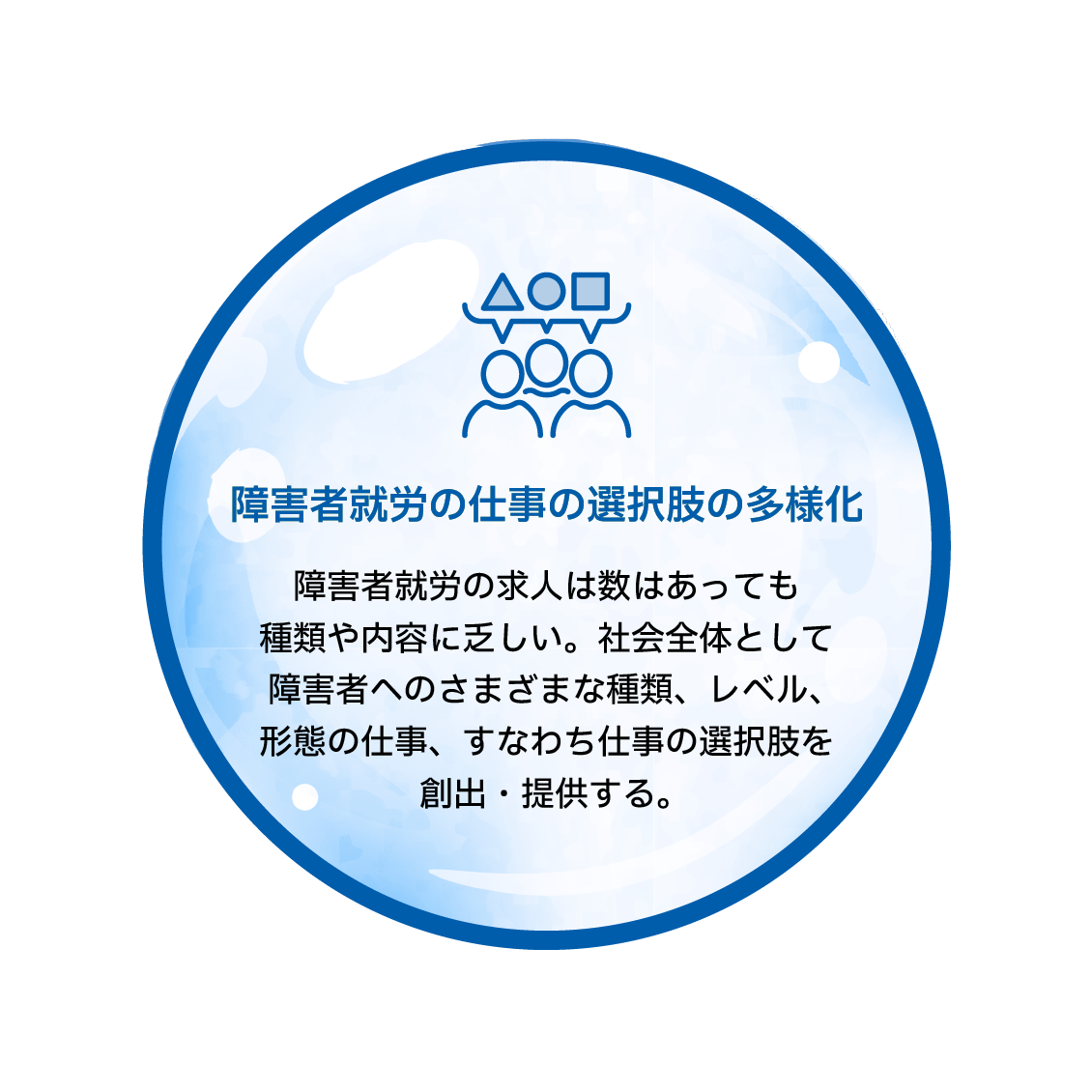 障害者就労の仕事の選択肢の多様化　障害者就労の求人は数はあっても種類や内容に乏しい。社会全体として障害者へのさまざまな種類、レベル、形態の仕事、すなわち仕事の選択肢を創出・提供する。