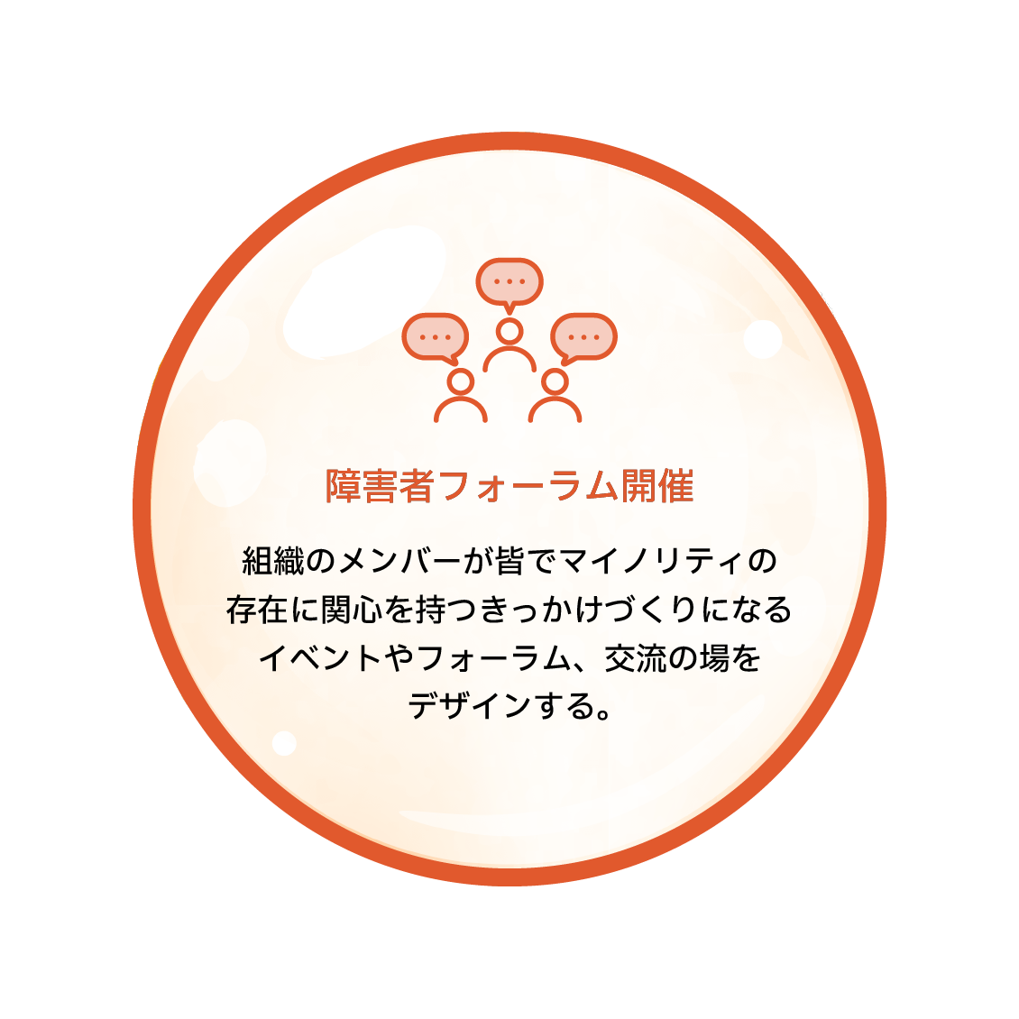 障害者フォーラム開催　組織のメンバーが皆でマイノリティの存在に関心を持つきっかけづくりになるイベントやフォーラム、交流の場をデザインする。