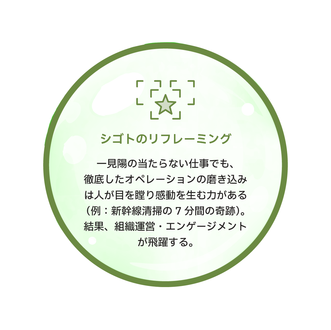 シゴトのリフレーミング　一見陽の当たらない仕事でも、徹底したオペレーションの磨き込みは人が目を瞠り感動を生む力がある（例：新幹線清掃の7分間の奇跡）。結果、組織運営・エンゲージメントが飛躍する。