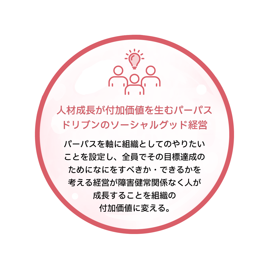 人材成長が付加価値を生むパーパスドリブンのソーシャルグッド経営　パーパスを軸に組織としてのやりたいことを設定し、全員でその目標達成のためになにをすべきか・できるかを考える経営が障害健常関係なく人が成長することを組織の付加価値に変える。