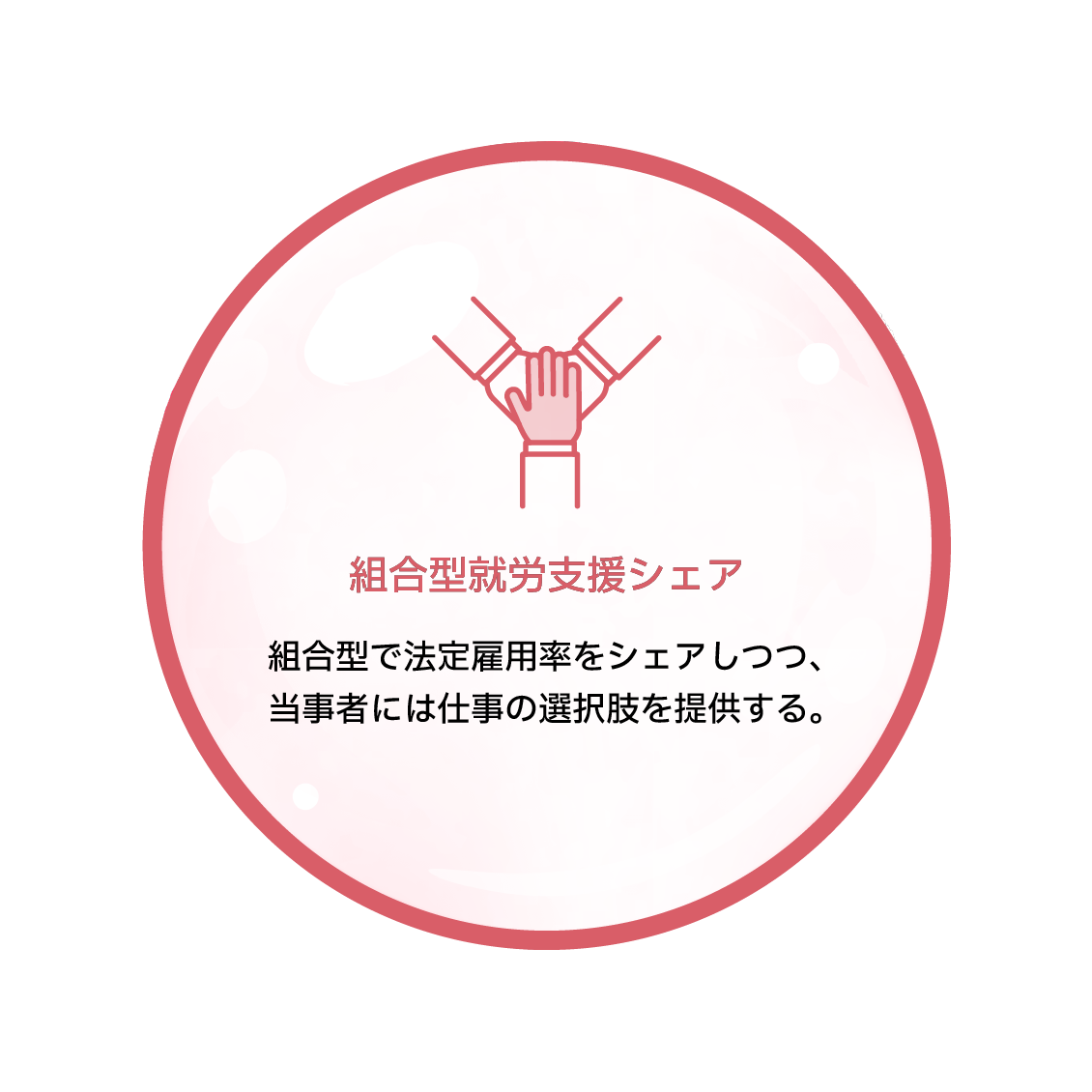 組合型就労支援シェア　組合型で法定雇用率をシェアしつつ、当事者には仕事の選択肢を提供する。