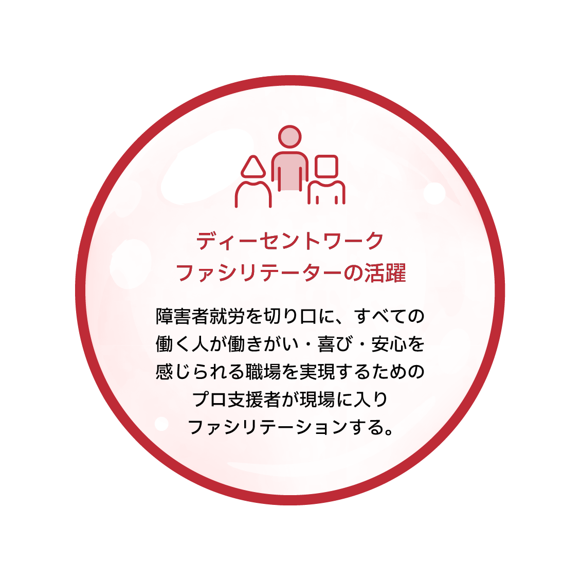 ディーセントワークファシリテーターの活躍　障者就労を切り口に、すべての働く人が働きがい・喜び・安心を感じられる職場を実現するためのプロ支援者が現場に入りファシリテーションする。