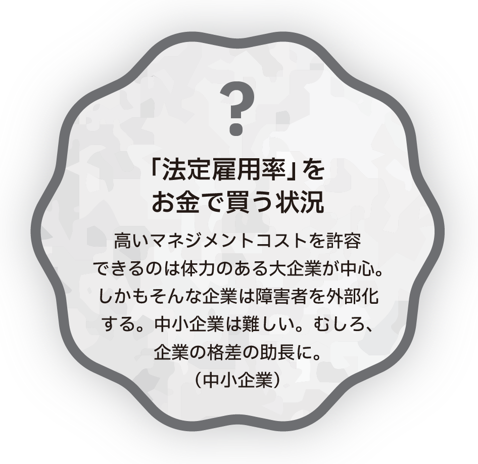 「法定雇用率」をお金で買う状況　高いマネジメントコストを許容できるのは体力のある大企業が中心。しかもそんな企業は障害者を外部化する。中小企業は難しい。むしろ、企業の格差の助長に。（中小企業）