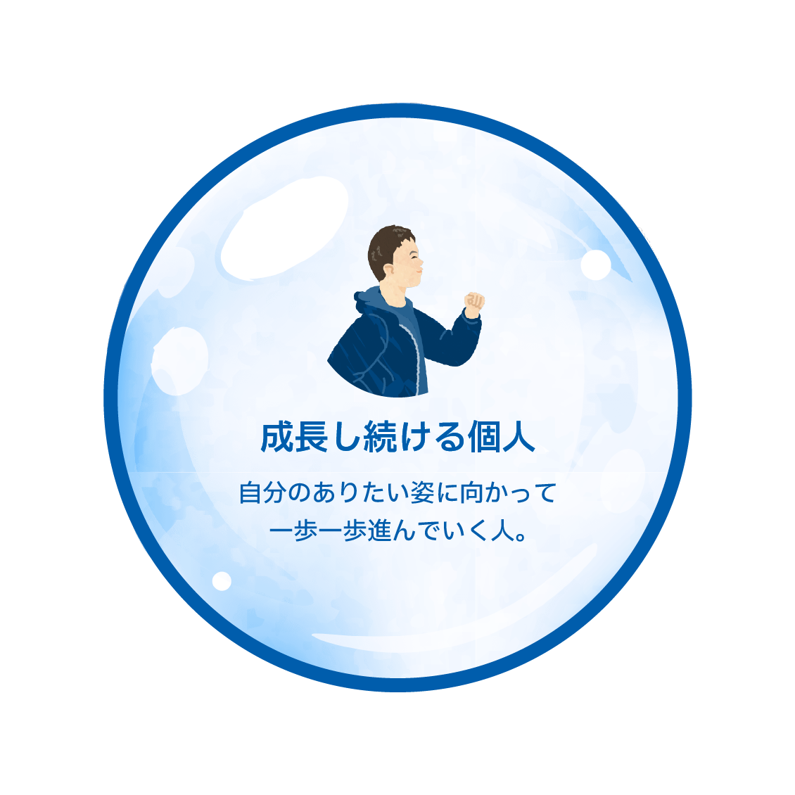 成長し続ける個人　自分のありたい姿に向かって一歩一歩進んでいく人。